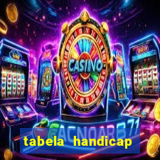 tabela handicap asiatico escanteios